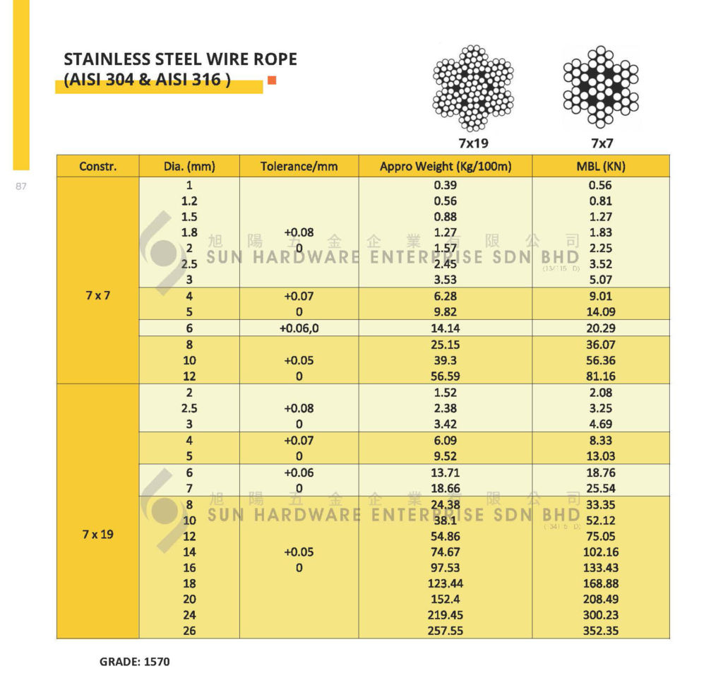 Stainless Steel Wire Rope Sun Hardware Enterprise