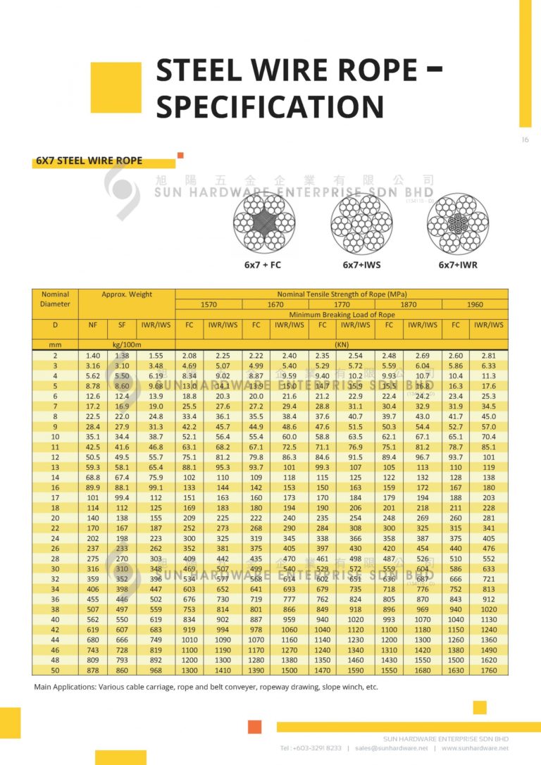 Steel Wire Rope Sling - SUN HARDWARE ENTERPRISE