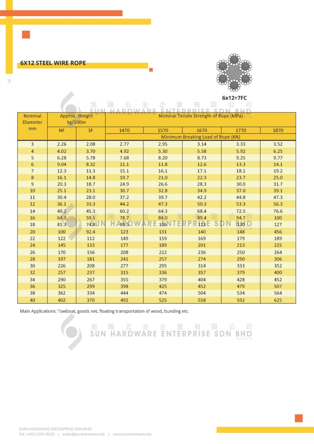 Steel Rope Sizes Steel Wire Rope Sling - SUN HARDWARE ENTERPRISE